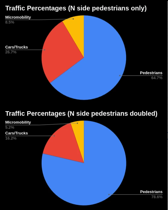Map of NYC with pink dots over several parks where I counted trees